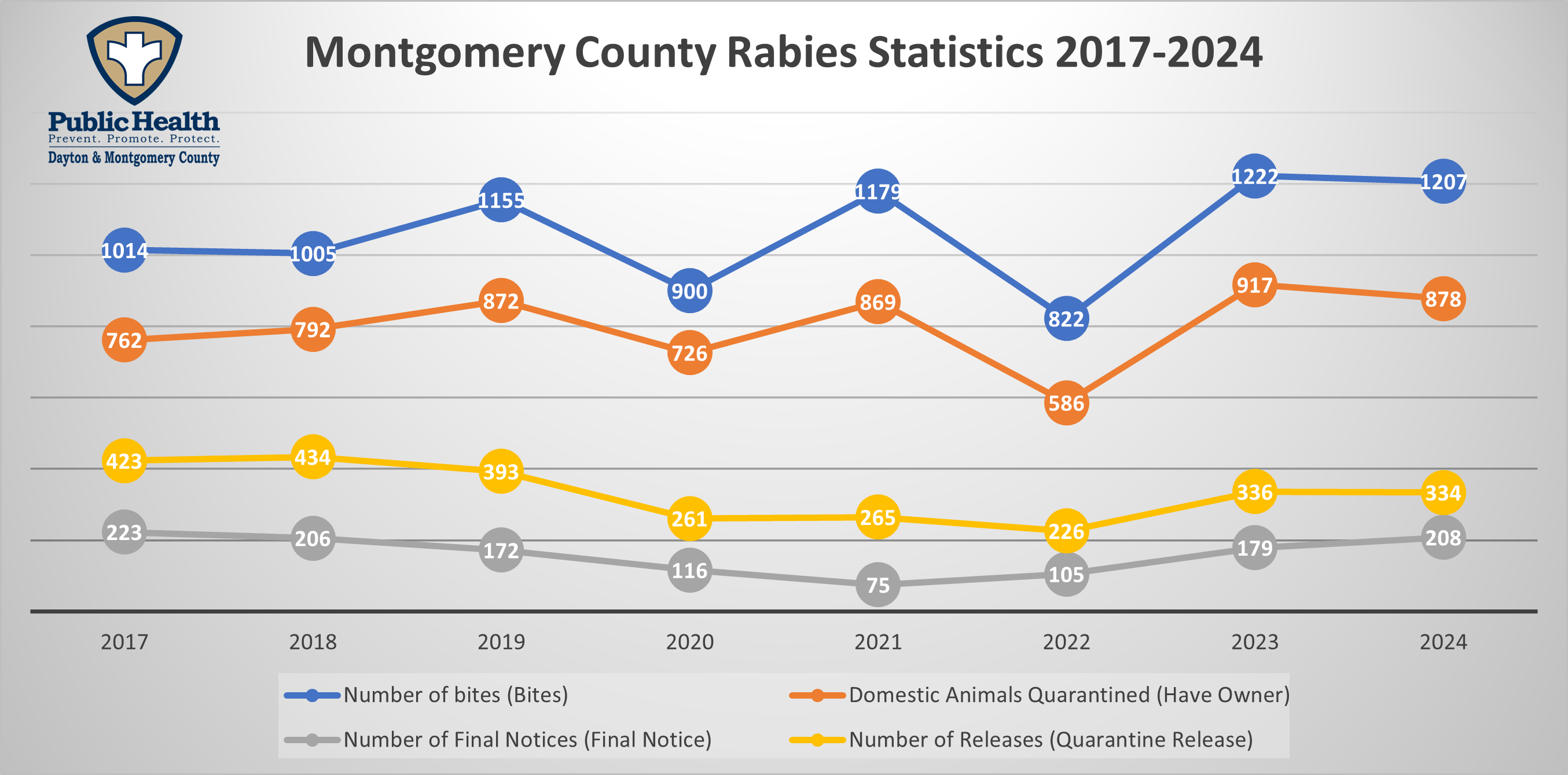 Rabies Protocol – PHDMC